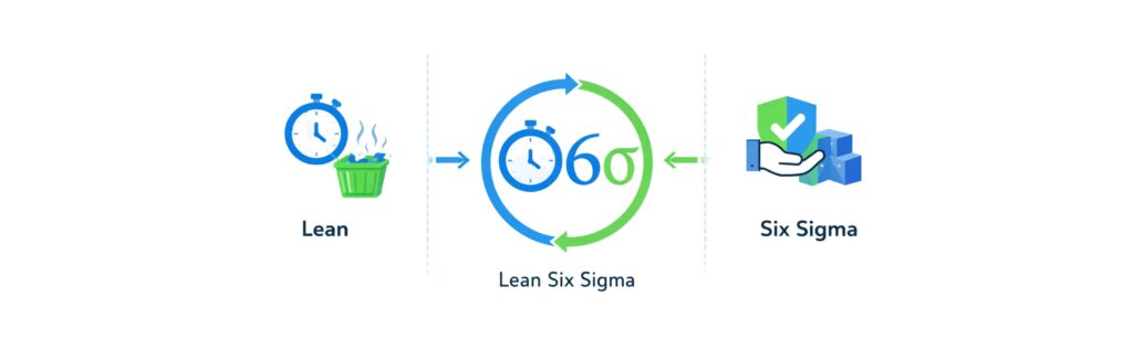 Visual comparison of Lean and Six Sigma showing how both combine into Lean Six Sigma methodology